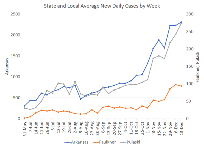 /uploadedimages/News/News_Releases/20201218-4 Average Cases per week.png